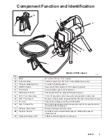 Preview for 5 page of Graco 231-584 Series A Instructions And Parts List