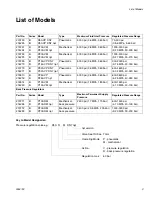 Preview for 3 page of Graco 233760 Instructions-Parts List Manual