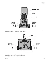 Предварительный просмотр 7 страницы Graco 233760 Instructions-Parts List Manual