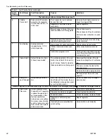 Preview for 48 page of Graco 234129 Instructions Manual