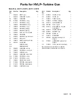 Preview for 15 page of Graco 244113 Instructions Manual