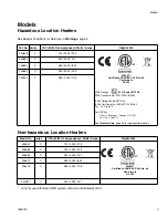 Preview for 3 page of Graco 245848 Instructions - Parts Manual