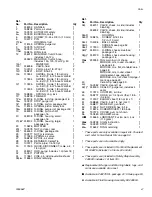 Preview for 47 page of Graco 247019 Instructions Manual