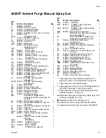 Preview for 47 page of Graco 248597
248647 Instructions-Parts List Manual