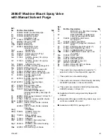 Preview for 49 page of Graco 248597
248647 Instructions-Parts List Manual