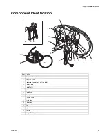 Preview for 5 page of Graco 248800 Repair Manual