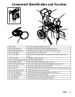 Предварительный просмотр 5 страницы Graco 249161 Repair And Parts Manual