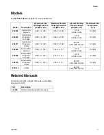 Preview for 3 page of Graco 24E512 Operation And Repair Manual