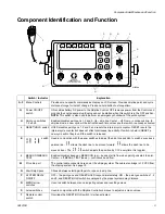 Предварительный просмотр 3 страницы Graco 24F472 Operation