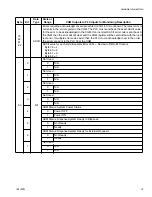 Preview for 21 page of Graco 24J415 Instructions - Parts Manual