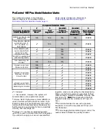 Preview for 5 page of Graco 24L097 Instructions-Parts List Manual