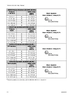 Preview for 10 page of Graco 24L097 Instructions-Parts List Manual