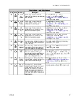 Preview for 57 page of Graco 24L097 Instructions-Parts List Manual