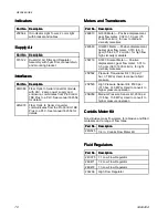 Preview for 78 page of Graco 24L097 Instructions-Parts List Manual