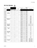 Предварительный просмотр 3 страницы Graco 24M510 Assembly, Installation And Operation Instructions