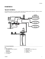 Preview for 5 page of Graco 24N468 Instructions Manual