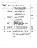 Preview for 108 page of Graco 24N572 Setup