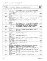 Preview for 110 page of Graco 24N572 Setup