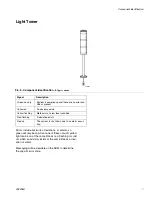 Preview for 7 page of Graco 24N767 Instructions Manual