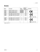 Preview for 3 page of Graco 24W633 Instructions Manual