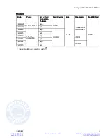 Preview for 7 page of Graco 24X421 Instructions-Parts List Manual