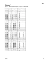 Preview for 3 page of Graco 24Z477 Instructions Manual