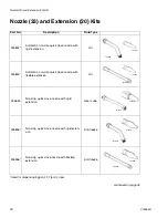 Предварительный просмотр 38 страницы Graco 255200 Instructions Manual