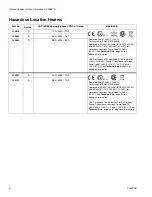 Предварительный просмотр 6 страницы Graco 256273 Instructions Manual