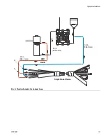 Предварительный просмотр 13 страницы Graco 256273 Instructions Manual