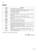 Предварительный просмотр 2 страницы Graco 258262 Operation, Service, & Parts