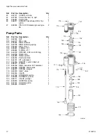 Предварительный просмотр 12 страницы Graco 258262 Operation, Service, & Parts