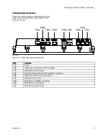 Preview for 21 page of Graco 25A693 Instructions Manual