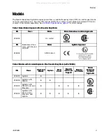 Предварительный просмотр 3 страницы Graco 25C374 Instructions - Parts Manual