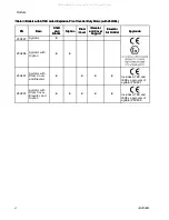 Предварительный просмотр 4 страницы Graco 25C374 Instructions - Parts Manual