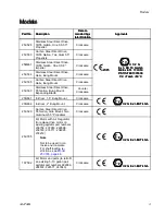 Preview for 3 page of Graco 25C528 Instructions - Parts Manual