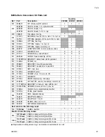 Preview for 39 page of Graco 25E202 Instructions Manual