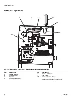 Предварительный просмотр 6 страницы Graco 25M777 Instructions Manual