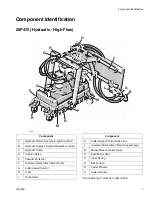 Предварительный просмотр 7 страницы Graco 25P471 Operation - Repair - Parts