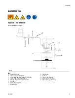 Preview for 5 page of Graco 25P784 Instructions Manual