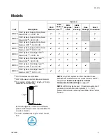 Preview for 3 page of Graco 25R128 Setup - Operation - Repair