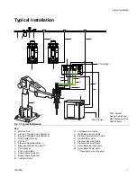 Preview for 7 page of Graco 25R128 Setup - Operation - Repair