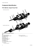 Preview for 8 page of Graco 25R128 Setup - Operation - Repair