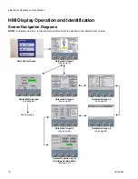 Preview for 16 page of Graco 25R128 Setup - Operation - Repair