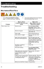 Preview for 30 page of Graco 25U546 Manual