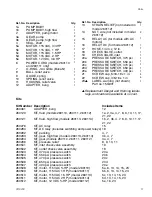 Preview for 11 page of Graco 260110 Instructions-Parts List Manual