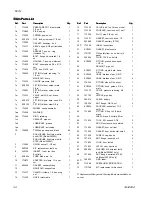 Preview for 34 page of Graco 262950 Operation, Repair, And Parts