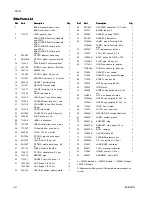 Предварительный просмотр 36 страницы Graco 262950 Operation, Repair, And Parts