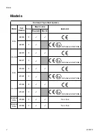 Preview for 4 page of Graco 262960 Instructions Manual