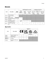 Preview for 3 page of Graco 26D000 Operation, Repair, And Parts