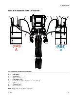 Preview for 9 page of Graco 26D000 Operation, Repair, And Parts